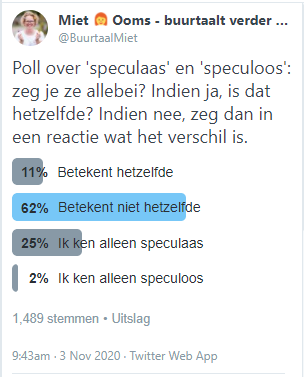 Twitter poll over speculaas en speculoos